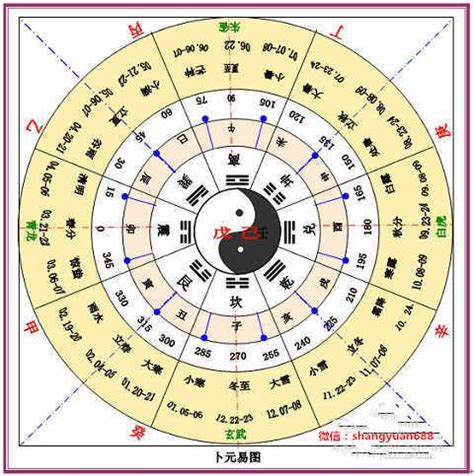 月份 五行|月份五行属性表